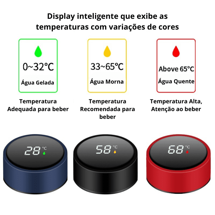 Garrafa Térmica Digital - Sempre Compras