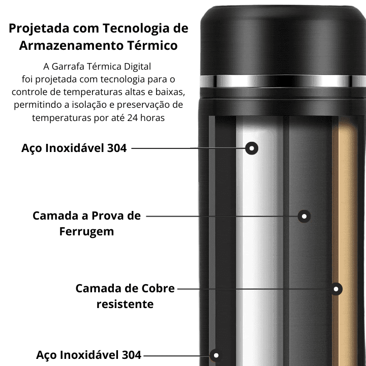 Garrafa Térmica Digital - Sempre Compras