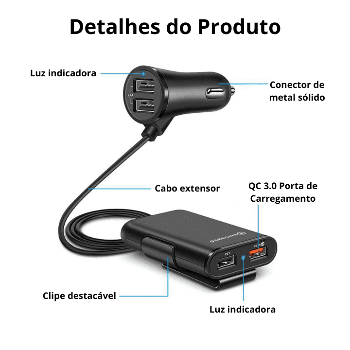 Super Carregador 4 Entradas USB - Sempre Compras